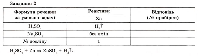 Завдання № 2 - Практична робота № 2 - ГДЗ Хімія 8 клас О.Г. Ярошенко 2008
