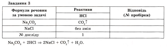 Завдання № 3 - Практична робота № 2 - ГДЗ Хімія 8 клас О.Г. Ярошенко 2008
