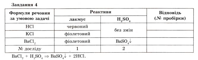 Завдання № 4 - Практична робота № 2 - ГДЗ Хімія 8 клас О.Г. Ярошенко 2008