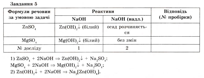 Завдання № 5 - Практична робота № 2 - ГДЗ Хімія 8 клас О.Г. Ярошенко 2008
