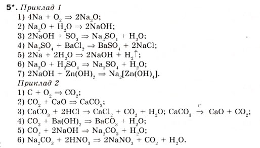 Завдання № 5 - § 22. Генетичний зв’язок між класами неорганічних сполук - ГДЗ Хімія 8 клас О.Г. Ярошенко 2008
