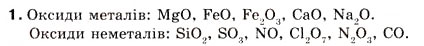 Завдання № 1 - § 7. Поняття про оксиди - ГДЗ Хімія 8 клас О.Г. Ярошенко 2008