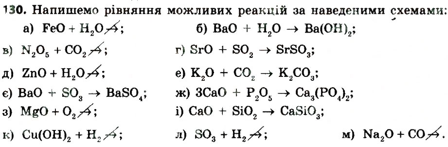 Завдання № 130 - § 36. Загальні хімічні властивості оксидів - ГДЗ Хімія 8 клас О.Г. Ярошенко 2016