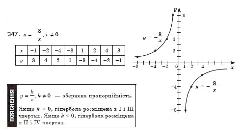 Завдання № 347 - § 12. Функція, її графік і властивості (Уроки 29, 30) - ГДЗ Алгебра 8 клас О.С. Істер 2008
