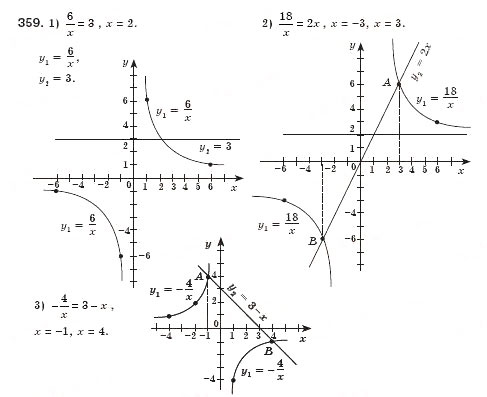 Завдання № 359 - § 12. Функція, її графік і властивості (Уроки 29, 30) - ГДЗ Алгебра 8 клас О.С. Істер 2008