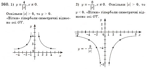 Завдання № 360 - § 12. Функція, її графік і властивості (Уроки 29, 30) - ГДЗ Алгебра 8 клас О.С. Істер 2008
