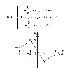 Завдання № 361 - § 12. Функція, її графік і властивості (Уроки 29, 30) - ГДЗ Алгебра 8 клас О.С. Істер 2008