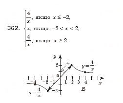 Завдання № 362 - § 12. Функція, її графік і властивості (Уроки 29, 30) - ГДЗ Алгебра 8 клас О.С. Істер 2008