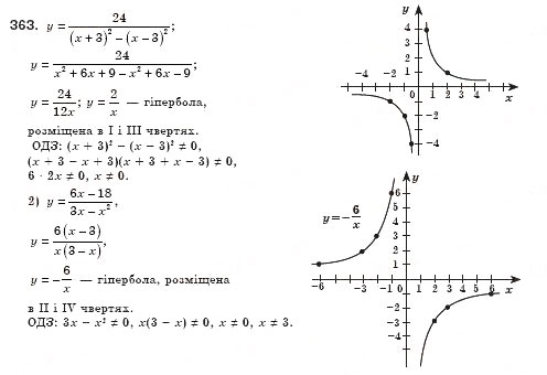 Завдання № 363 - § 12. Функція, її графік і властивості (Уроки 29, 30) - ГДЗ Алгебра 8 клас О.С. Істер 2008