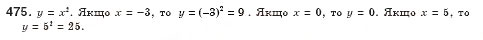 Завдання № 475 - § 13. Функція у = х2 та її графік (Урок 33) - ГДЗ Алгебра 8 клас О.С. Істер 2008