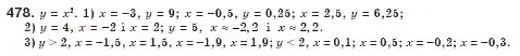 Завдання № 478 - § 13. Функція у = х2 та її графік (Урок 33) - ГДЗ Алгебра 8 клас О.С. Істер 2008