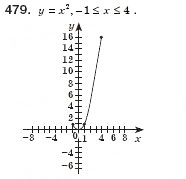Завдання № 479 - § 13. Функція у = х2 та її графік (Урок 33) - ГДЗ Алгебра 8 клас О.С. Істер 2008