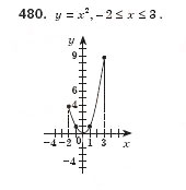 Завдання № 480 - § 13. Функція у = х2 та її графік (Урок 33) - ГДЗ Алгебра 8 клас О.С. Істер 2008