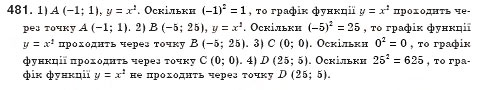 Завдання № 481 - § 13. Функція у = х2 та її графік (Урок 33) - ГДЗ Алгебра 8 клас О.С. Істер 2008