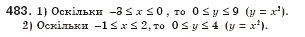 Завдання № 483 - § 13. Функція у = х2 та її графік (Урок 33) - ГДЗ Алгебра 8 клас О.С. Істер 2008
