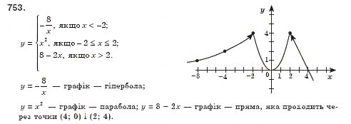 Завдання № 753 - § 20. Квадратні рівняння. Неповні квадратні рівняння, їх розв’язування (Уроки 47, 48) - ГДЗ Алгебра 8 клас О.С. Істер 2008
