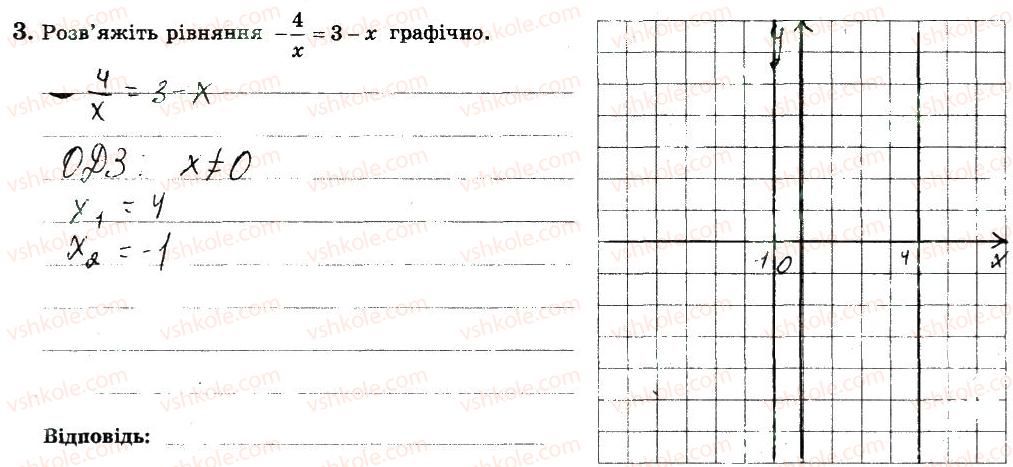 Завдання № 3 - Варіант 4 - ГДЗ Алгебра 8 клас О.С. Істер 2016 - Зошит для самостійних та тематичних контрольних робіт