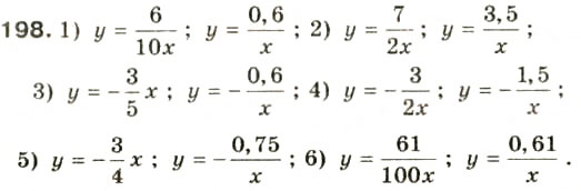 Завдання № 198 - § 10. Функція у = k/x, її графік та властивості - ГДЗ Алгебра 8 клас О.Я. Біляніна, Н.Л. Кінащук, І.М. Черевко 2008