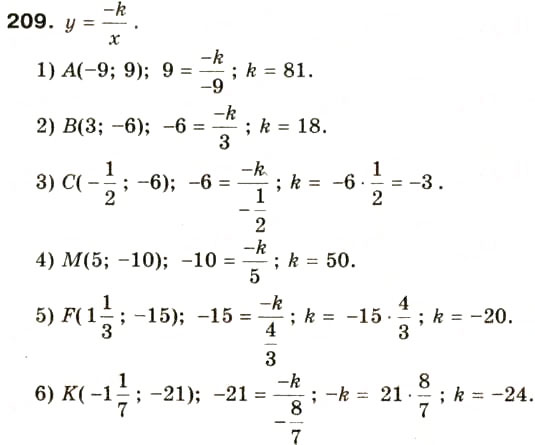 Завдання № 209 - § 10. Функція у = k/x, її графік та властивості - ГДЗ Алгебра 8 клас О.Я. Біляніна, Н.Л. Кінащук, І.М. Черевко 2008