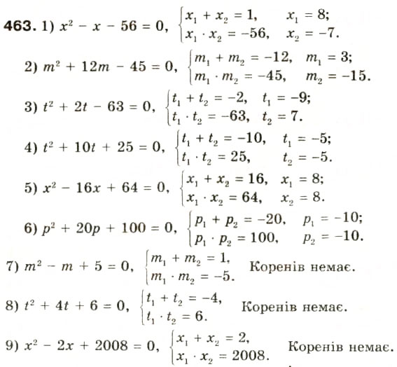 Завдання № 463 - § 22. Теорема Вієта - ГДЗ Алгебра 8 клас О.Я. Біляніна, Н.Л. Кінащук, І.М. Черевко 2008