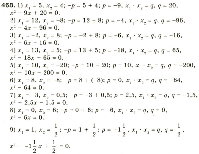 Завдання № 468 - § 22. Теорема Вієта - ГДЗ Алгебра 8 клас О.Я. Біляніна, Н.Л. Кінащук, І.М. Черевко 2008