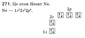Завдання № 271 - § 32. Стійкість електронних оболонок. Перетворення атомів на йони - ГДЗ Хімія 8 клас П.П. Попель, Л.С. Крикля 2008