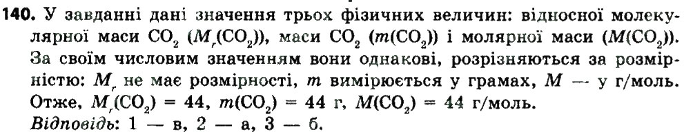 Завдання № 140 - § 20. Молярна маса - ГДЗ Хімія 8 клас П.П. Попель, Л.С. Крикля 2016