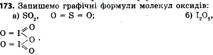 Завдання № 173 - § 23. Оксиди - ГДЗ Хімія 8 клас П.П. Попель, Л.С. Крикля 2016