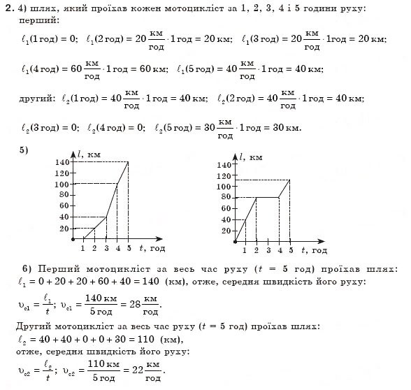 Завдання № 2 - Що я знаю і вмію робити - ГДЗ Фізика 8 клас В.Д. Сиротюк 2008