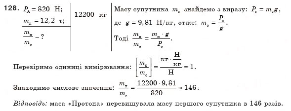 Завдання № 128 - § 19. Сила пружності. Закон Гука. Вага тіла. Невагомість - ГДЗ Фізика 8 клас В.Д. Сиротюк 2008