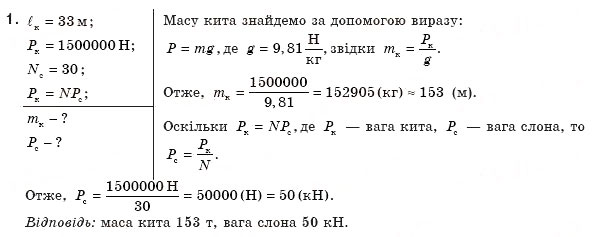 Завдання № 1 - Що я знаю і вмію робити - ГДЗ Фізика 8 клас В.Д. Сиротюк 2008