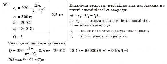 Завдання № 391 - § 46. Тепловий баланс - ГДЗ Фізика 8 клас В.Д. Сиротюк 2008