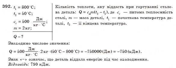 Завдання № 392 - § 46. Тепловий баланс - ГДЗ Фізика 8 клас В.Д. Сиротюк 2008
