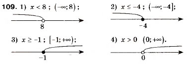 Завдання № 109 - 5. Розв’язування лінійних нерівностей з однією змінною. Числові проміжки - ГДЗ Алгебра 9 клас А.Г. Мерзляк, В.Б. Полонський, М.С. Якір 2009