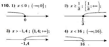 Завдання № 110 - 5. Розв’язування лінійних нерівностей з однією змінною. Числові проміжки - ГДЗ Алгебра 9 клас А.Г. Мерзляк, В.Б. Полонський, М.С. Якір 2009