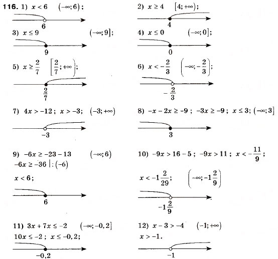 Завдання № 116 - 5. Розв’язування лінійних нерівностей з однією змінною. Числові проміжки - ГДЗ Алгебра 9 клас А.Г. Мерзляк, В.Б. Полонський, М.С. Якір 2009