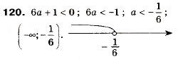 Завдання № 120 - 5. Розв’язування лінійних нерівностей з однією змінною. Числові проміжки - ГДЗ Алгебра 9 клас А.Г. Мерзляк, В.Б. Полонський, М.С. Якір 2009