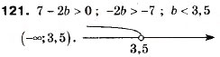 Завдання № 121 - 5. Розв’язування лінійних нерівностей з однією змінною. Числові проміжки - ГДЗ Алгебра 9 клас А.Г. Мерзляк, В.Б. Полонський, М.С. Якір 2009