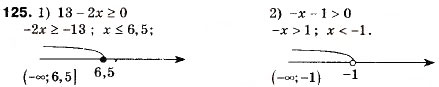 Завдання № 125 - 5. Розв’язування лінійних нерівностей з однією змінною. Числові проміжки - ГДЗ Алгебра 9 клас А.Г. Мерзляк, В.Б. Полонський, М.С. Якір 2009