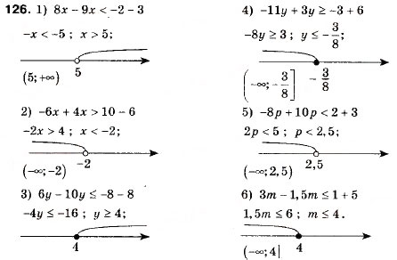 Завдання № 126 - 5. Розв’язування лінійних нерівностей з однією змінною. Числові проміжки - ГДЗ Алгебра 9 клас А.Г. Мерзляк, В.Б. Полонський, М.С. Якір 2009