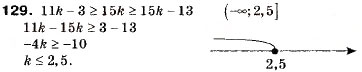 Завдання № 129 - 5. Розв’язування лінійних нерівностей з однією змінною. Числові проміжки - ГДЗ Алгебра 9 клас А.Г. Мерзляк, В.Б. Полонський, М.С. Якір 2009