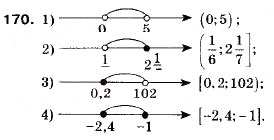 Завдання № 170 - 6. Системи лінійних нерівностей з однією змінною - ГДЗ Алгебра 9 клас А.Г. Мерзляк, В.Б. Полонський, М.С. Якір 2009