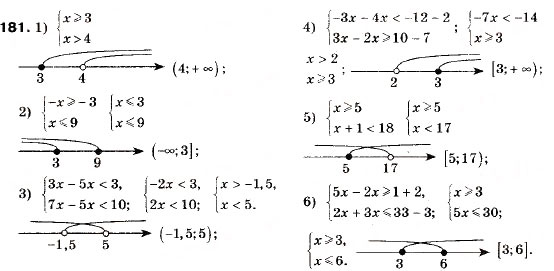 Завдання № 181 - 6. Системи лінійних нерівностей з однією змінною - ГДЗ Алгебра 9 клас А.Г. Мерзляк, В.Б. Полонський, М.С. Якір 2009