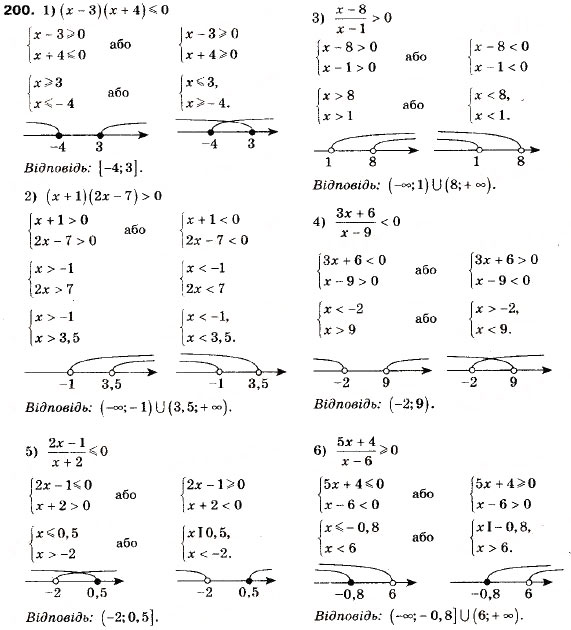 Завдання № 200 - 6. Системи лінійних нерівностей з однією змінною - ГДЗ Алгебра 9 клас А.Г. Мерзляк, В.Б. Полонський, М.С. Якір 2009