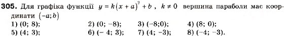 Завдання № 305 - 10. Як побудувати графіки функцій y = f (x) + b і y = f (x + a) , якщо відомо графік функції y = f (x) - ГДЗ Алгебра 9 клас А.Г. Мерзляк, В.Б. Полонський, М.С. Якір 2009