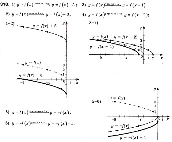 Завдання № 310 - 10. Як побудувати графіки функцій y = f (x) + b і y = f (x + a) , якщо відомо графік функції y = f (x) - ГДЗ Алгебра 9 клас А.Г. Мерзляк, В.Б. Полонський, М.С. Якір 2009