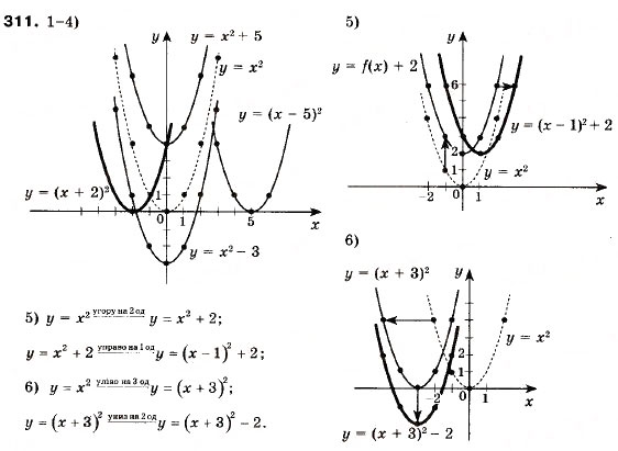 Завдання № 311 - 10. Як побудувати графіки функцій y = f (x) + b і y = f (x + a) , якщо відомо графік функції y = f (x) - ГДЗ Алгебра 9 клас А.Г. Мерзляк, В.Б. Полонський, М.С. Якір 2009