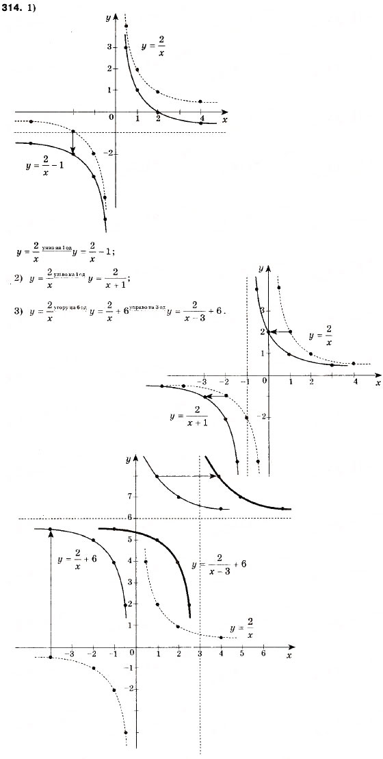 Завдання № 314 - 10. Як побудувати графіки функцій y = f (x) + b і y = f (x + a) , якщо відомо графік функції y = f (x) - ГДЗ Алгебра 9 клас А.Г. Мерзляк, В.Б. Полонський, М.С. Якір 2009