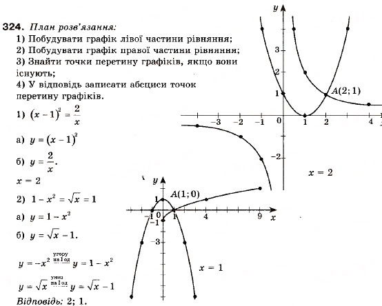 Завдання № 324 - 10. Як побудувати графіки функцій y = f (x) + b і y = f (x + a) , якщо відомо графік функції y = f (x) - ГДЗ Алгебра 9 клас А.Г. Мерзляк, В.Б. Полонський, М.С. Якір 2009