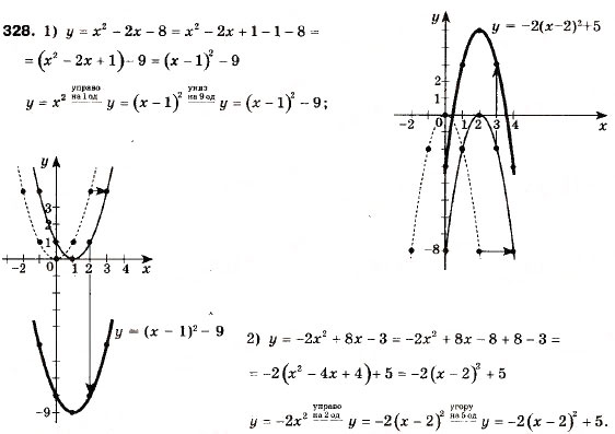 Завдання № 328 - 10. Як побудувати графіки функцій y = f (x) + b і y = f (x + a) , якщо відомо графік функції y = f (x) - ГДЗ Алгебра 9 клас А.Г. Мерзляк, В.Б. Полонський, М.С. Якір 2009